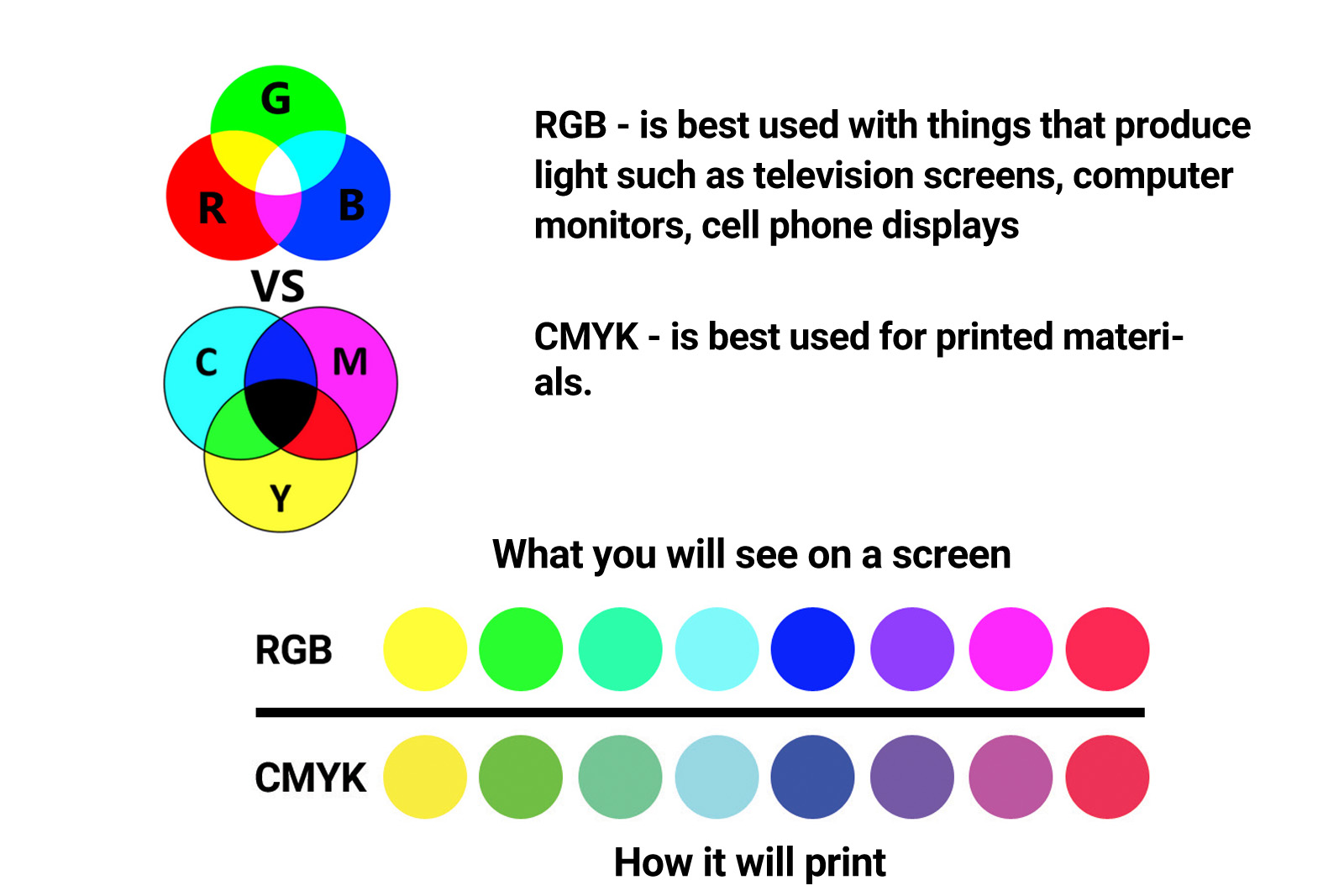 RGB vs. CMYK